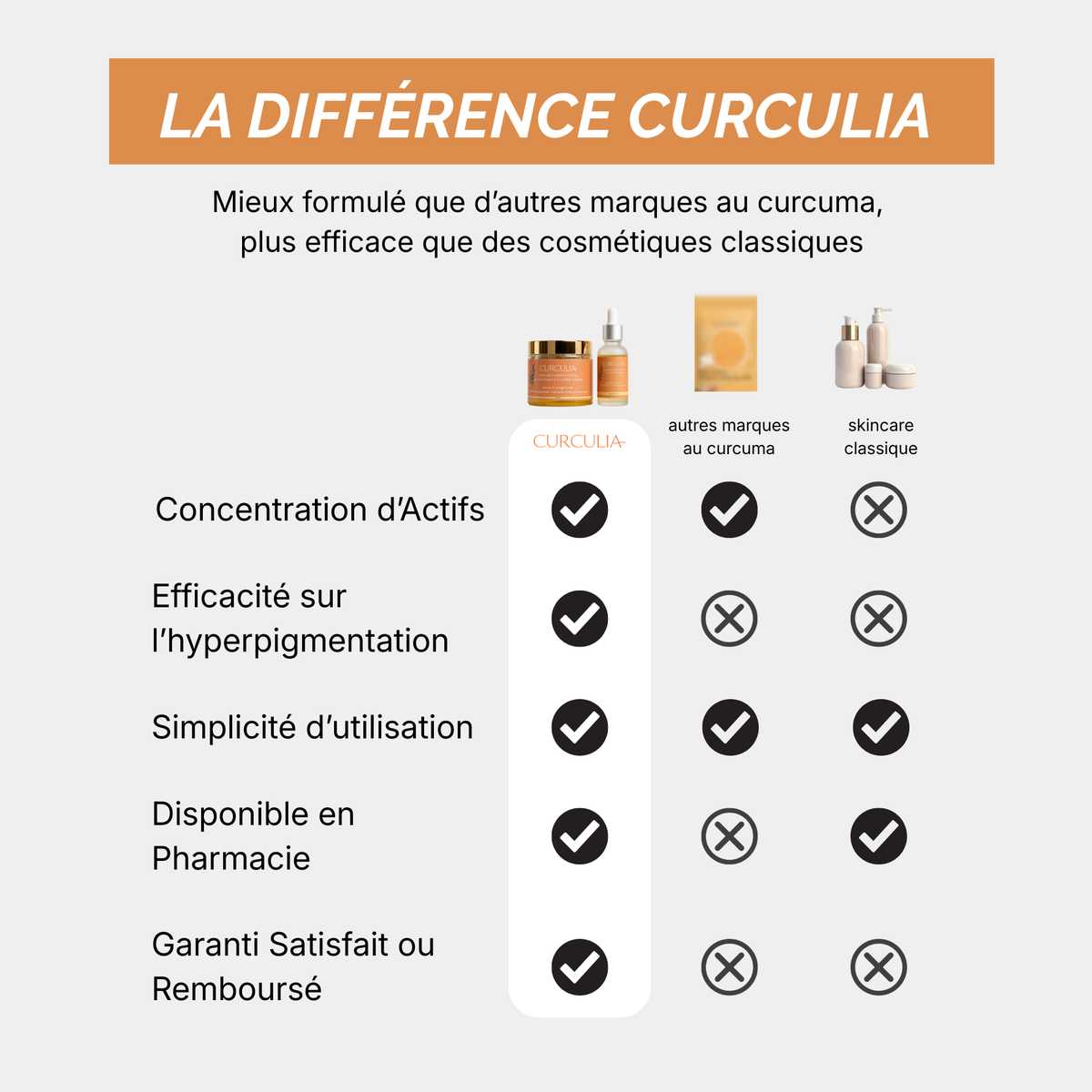 Pads Nettoyants au Curcuma 3 en 1