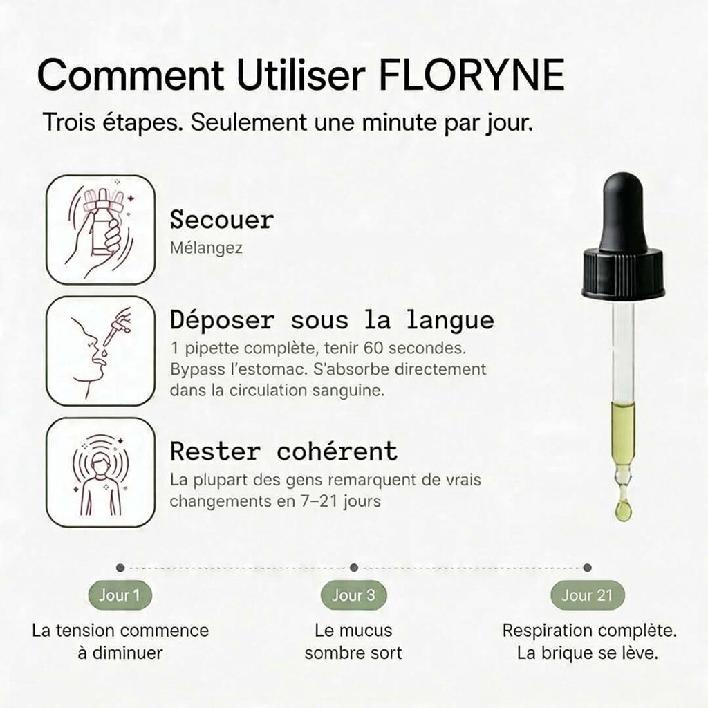 Floryne - Retrouve ton Souffle